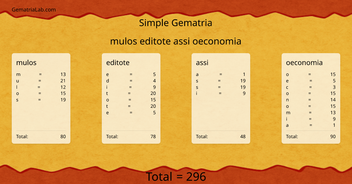mulos editote assi oeconomia in simple Gematria